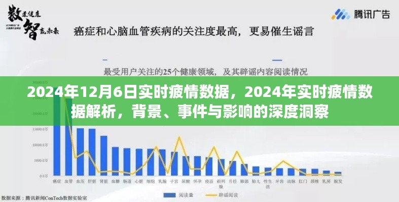 深度洞察，2024年实时疲情数据解析与背景事件影响分析