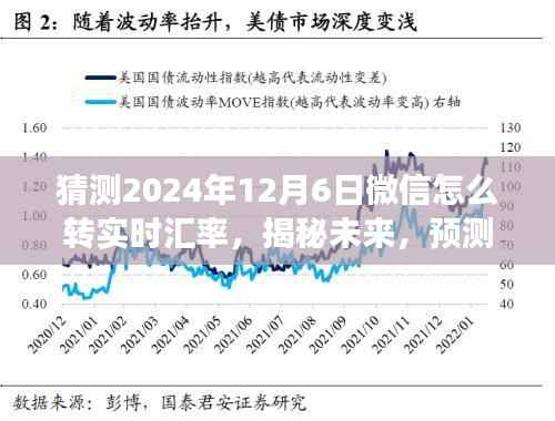揭秘未来微信实时汇率转账新功能,预测微信在2024年12月6日的实时汇率转账功能升级趋势分析