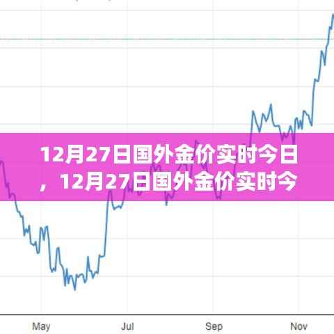 12月27日国外金价实时今日,洞悉黄金市场走势,把握黄金投资机会
