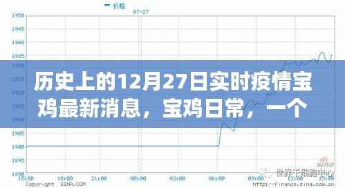 宝鸡日常,友情、温情与实时疫情的温馨故事——历史12月27日最新疫情消息