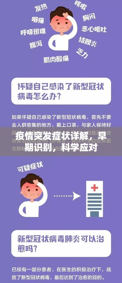 疫情突发症状详解,早期识别,科学应对