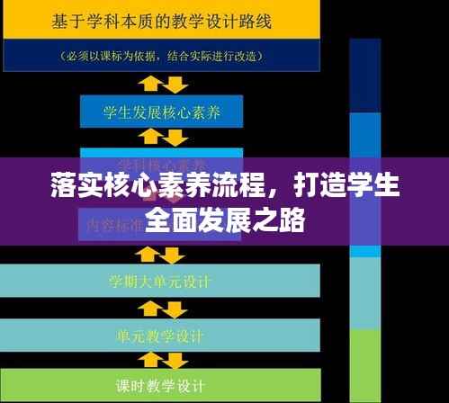 落实核心素养流程,打造学生全面发展之路