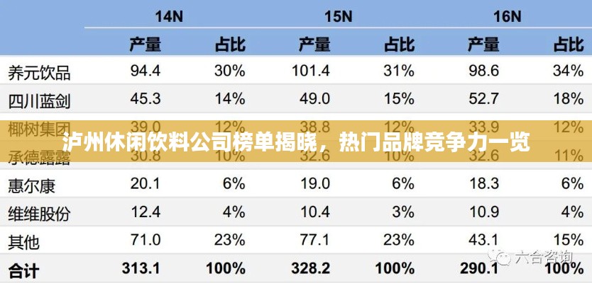 泸州休闲饮料公司榜单揭晓,热门品牌竞争力一览