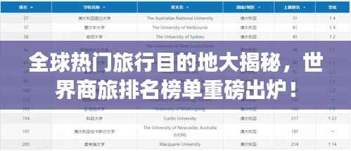 全球热门旅行目的地大揭秘,世界商旅排名榜单重磅出炉!