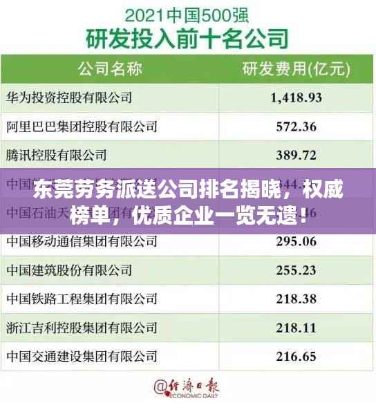 东莞劳务派送公司排名揭晓,权威榜单,优质企业一览无遗!