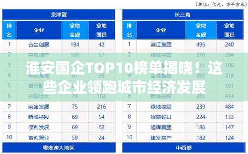 淮安国企TOP10榜单揭晓！这些企业领跑城市经济发展