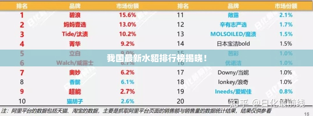 我国最新水貂排行榜揭晓!