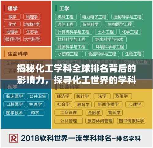 揭秘化工学科全球排名背后的影响力,探寻化工世界的学科领导力