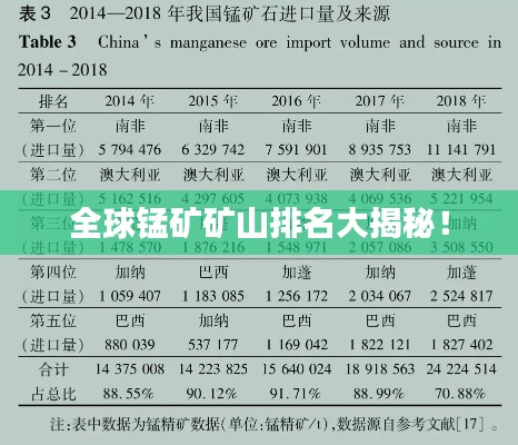 全球锰矿矿山排名大揭秘！