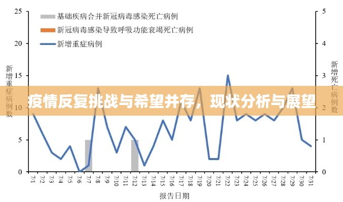 疫情反复挑战与希望并存，现状分析与展望