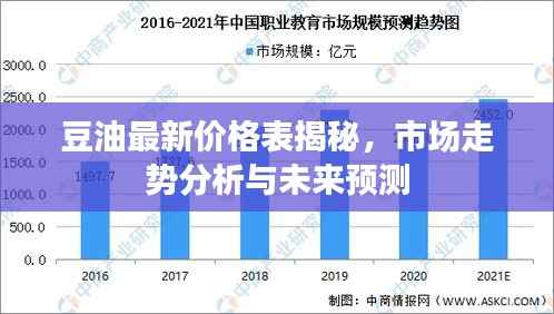 豆油最新价格表揭秘,市场走势分析与未来预测