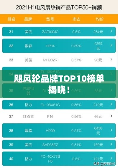 飓风轮品牌TOP10榜单揭晓!