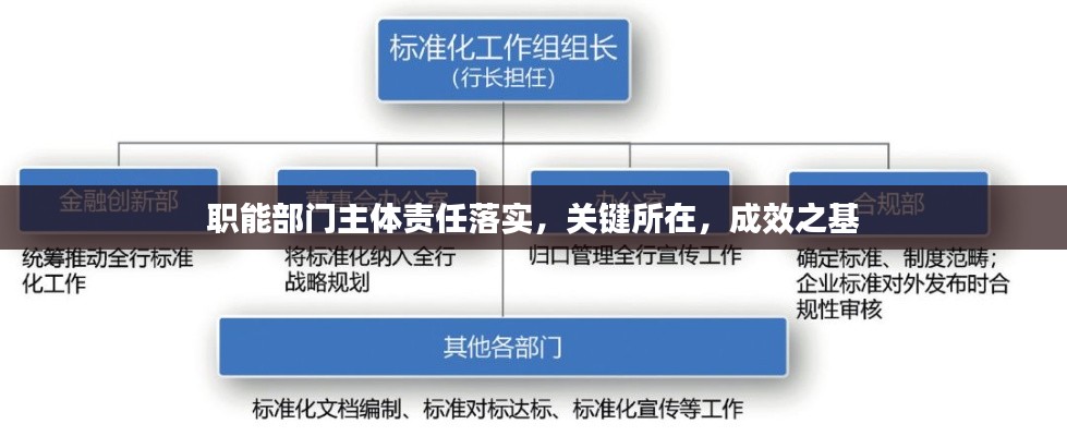 职能部门主体责任落实,关键所在,成效之基